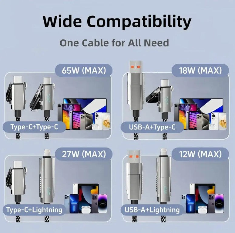 4 in 1 LED Display Multi Charger Cable - Dual USB C/USB A/Lightning Fast Charging Cable - 65W